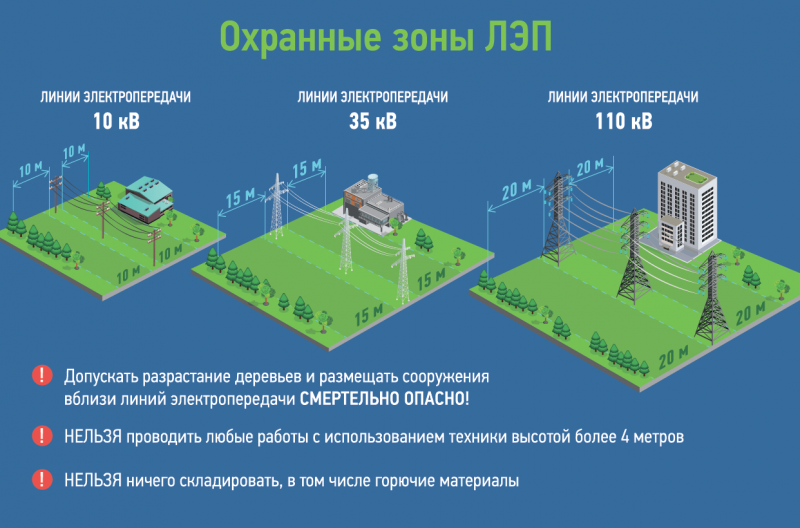 Ущерб в 36,5 миллионов нанесли посторонние вмешательства в работу энергосистемы Сибири и Дальнего Востока
