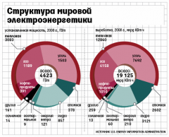 Неиссякаемая энергия