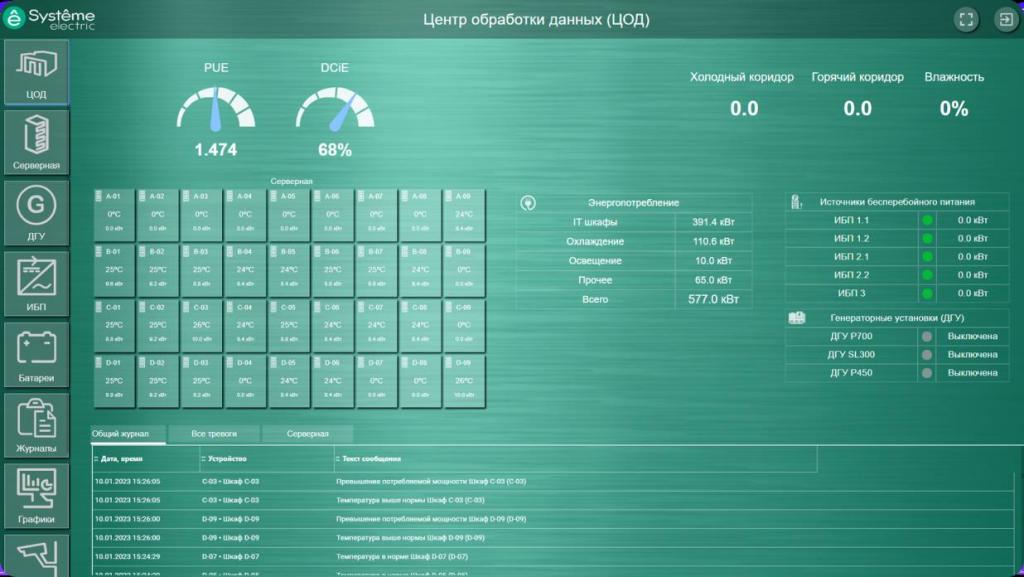 Программный комплекс DC Guard от «Систэм Электрик» включен в Реестр российского ПО Минцифры