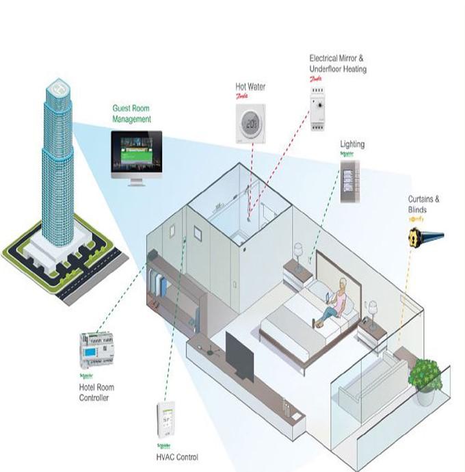 Schneider Electric Danfoss и Somfy объединяют усилия по внедрению подключенных решений для зданий