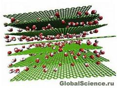 Графит + вода = будущее аккумуляторов