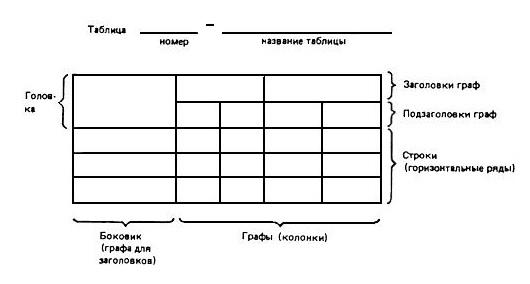 Таблицы в текстовых документах