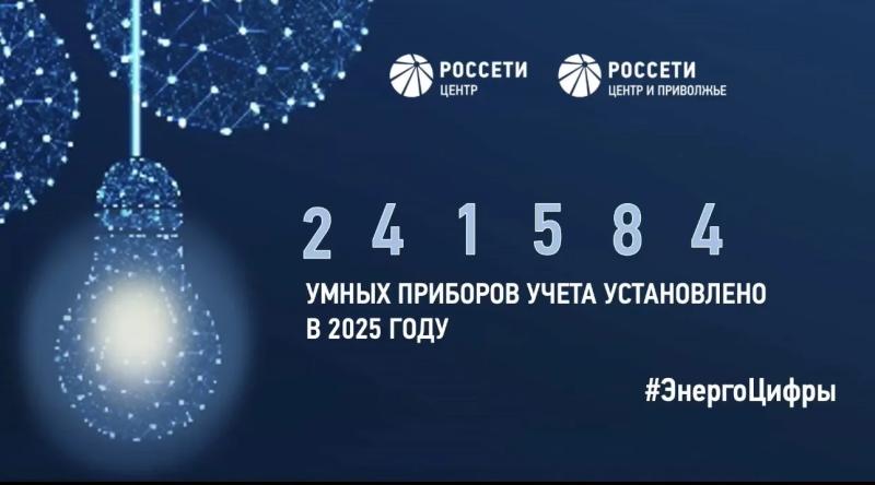 «Россети Центр» и «Россети Центр и Приволжье» установили более 240 тысяч «умных» счетчиков