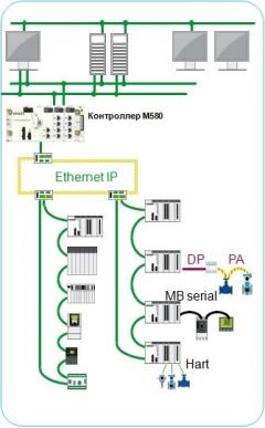 Schneider Electric представляет версию 4.1 распределенной системы управления нового поколения PlantStruxure PES